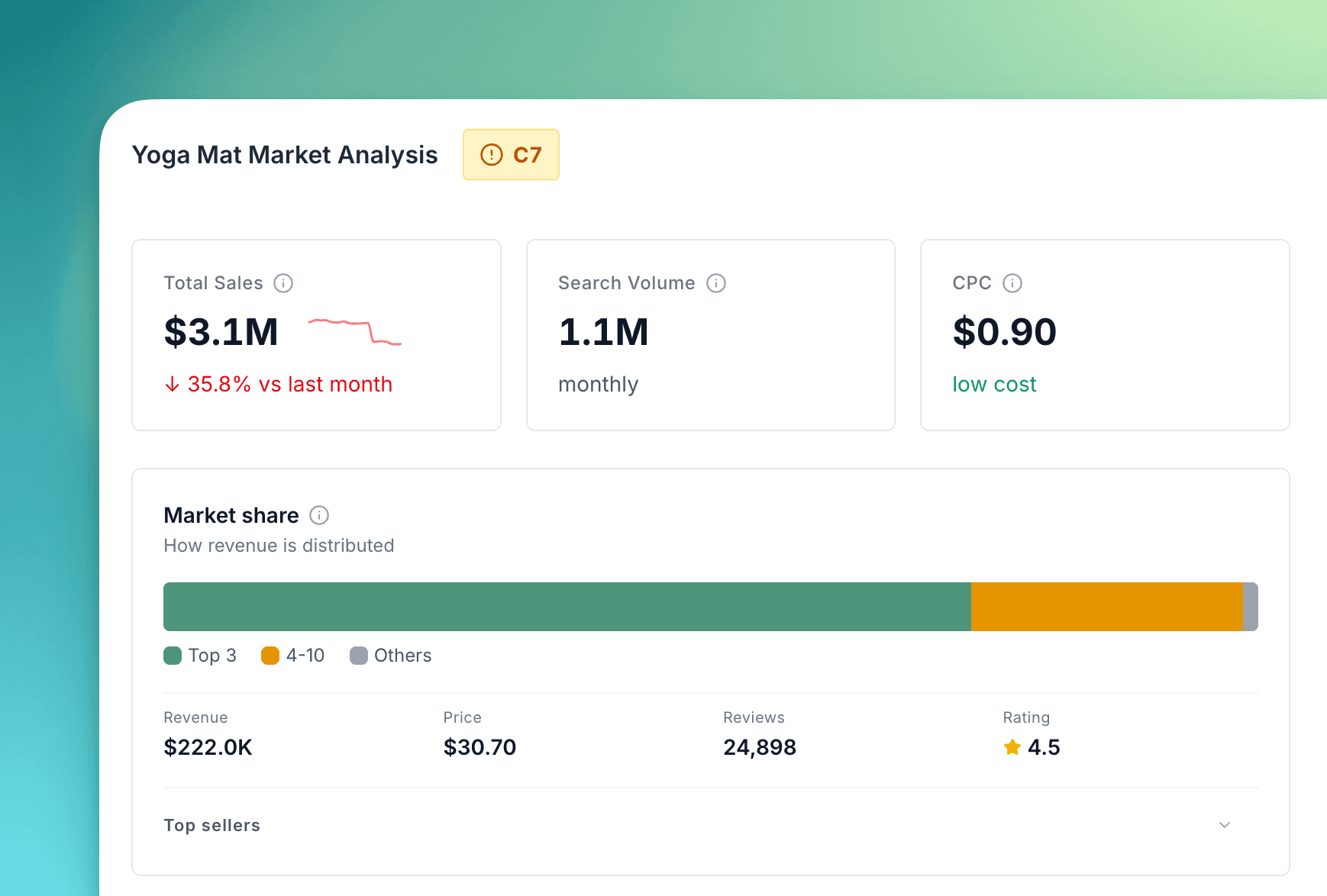Analyze Markets Results