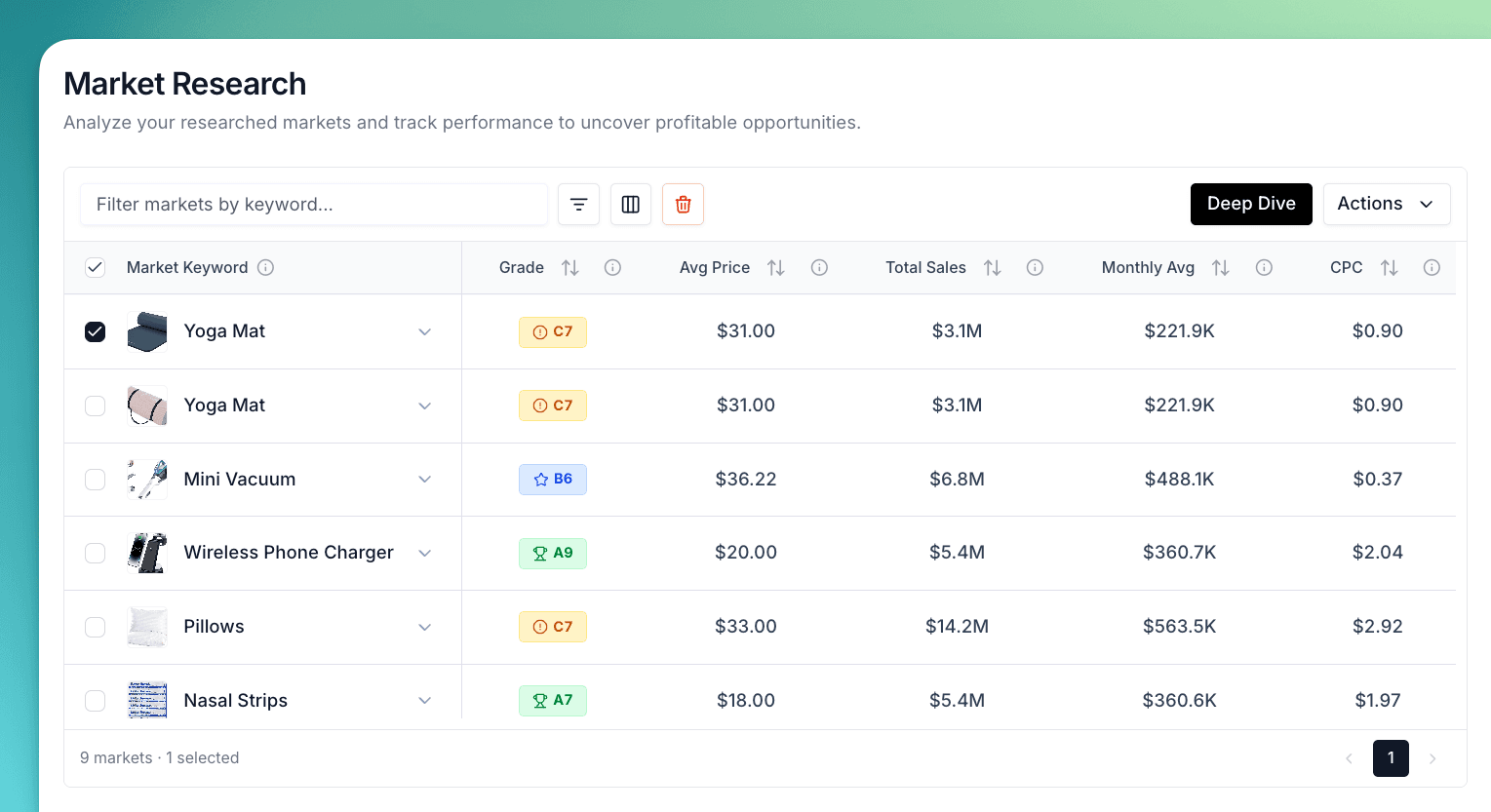 Market Research table