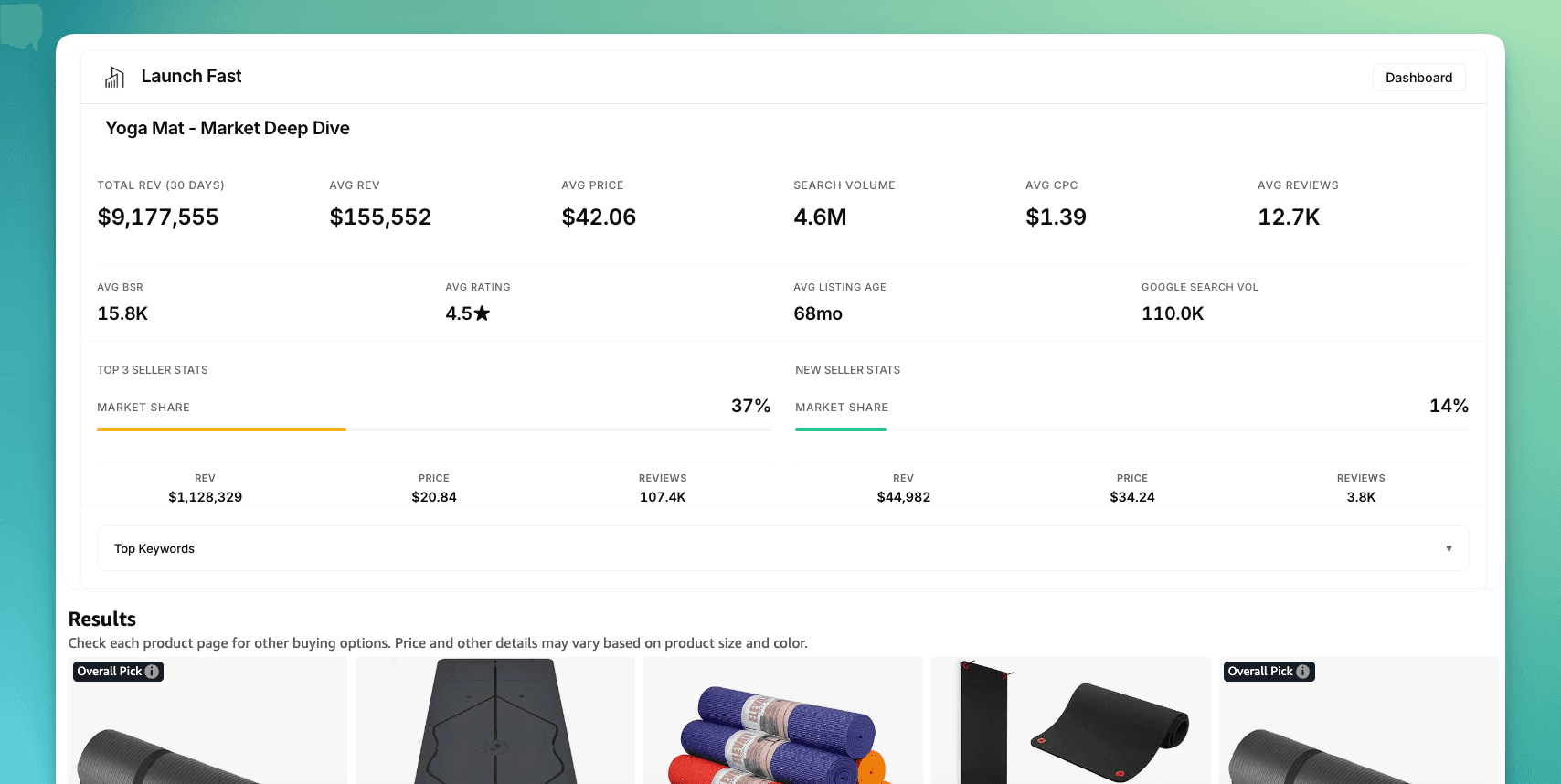 LaunchFast extension overlay displaying market metrics on Amazon search results for 'hand warmers'