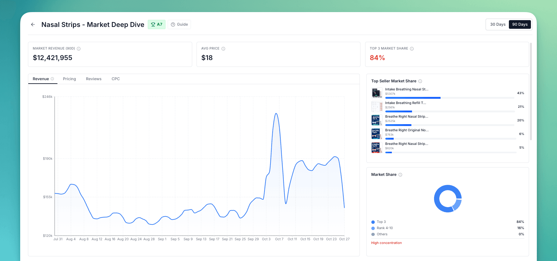 LaunchFast signup and dashboard overview showing account creation and initial market analysis interface