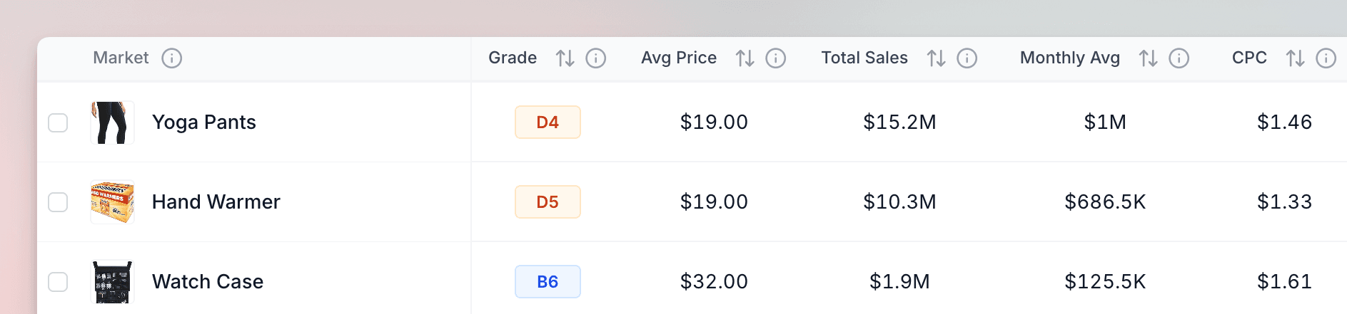 Launch Fast dashboard with insights
