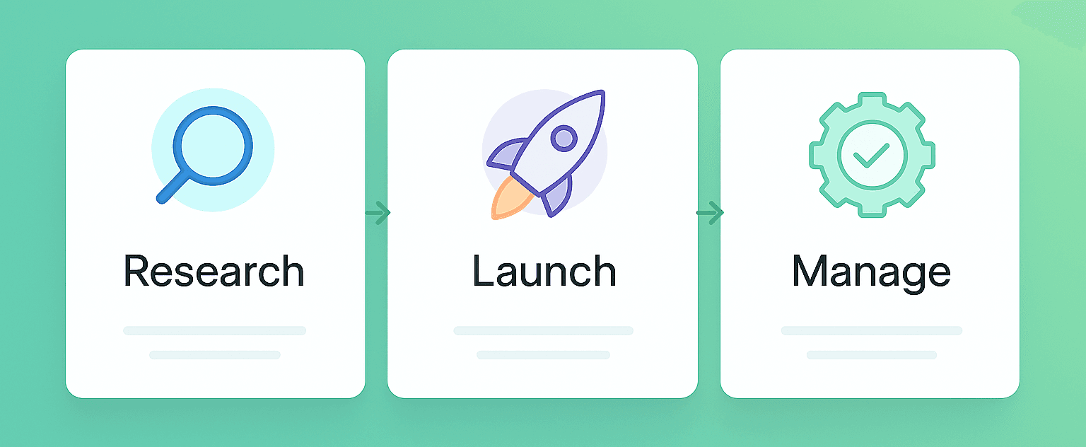 LaunchFast workflow overview