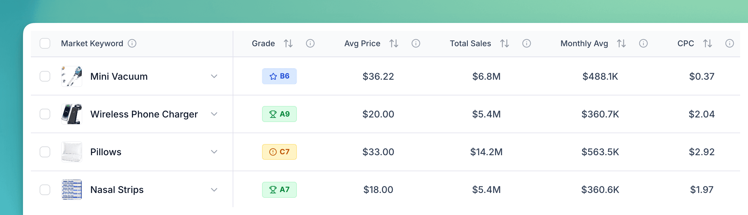 LaunchFast dashboard with insights