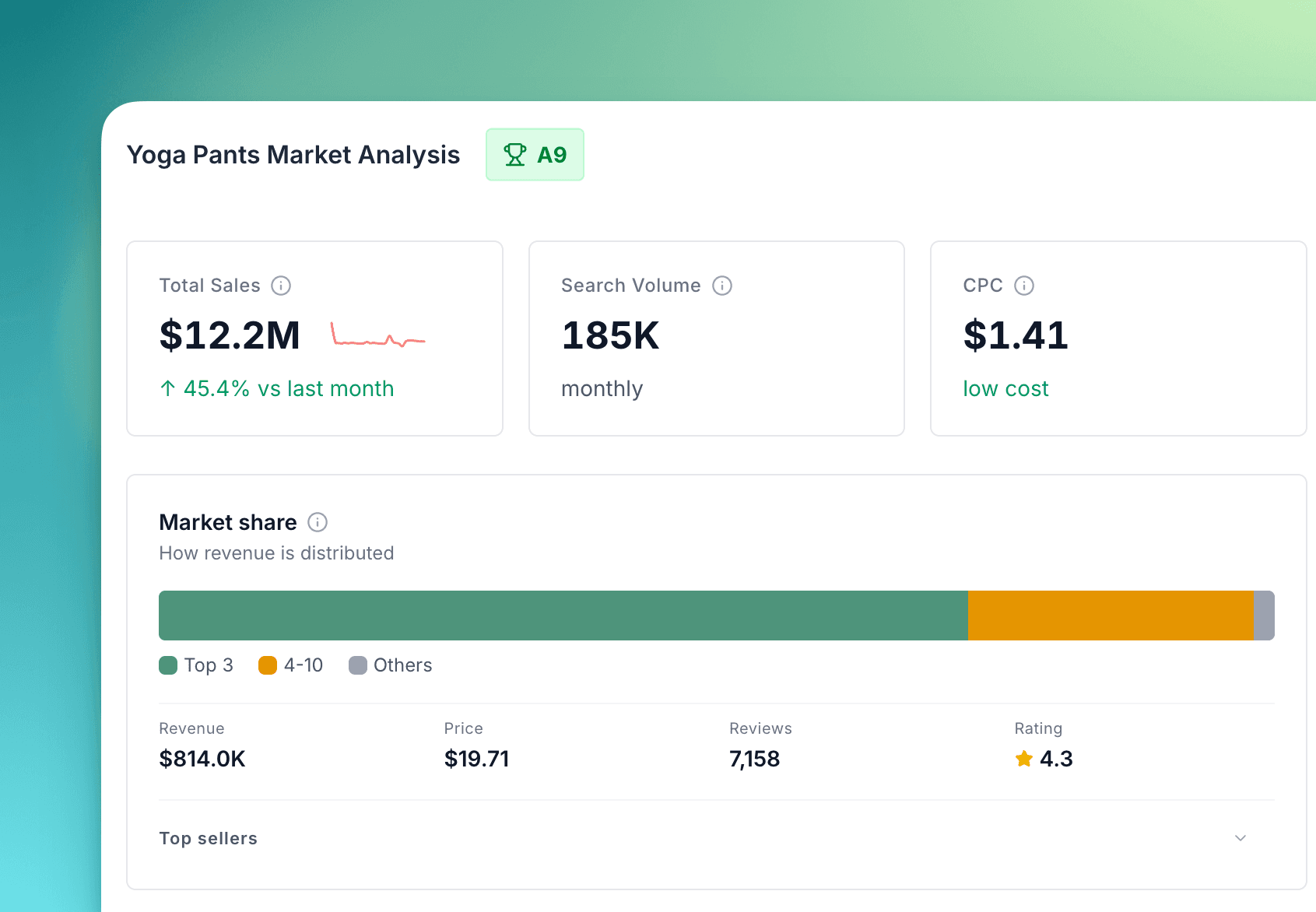 Market analysis dashboard showing product grades, demand metrics, and competition indicators