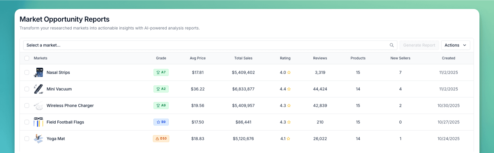 Market Reports Dashboard