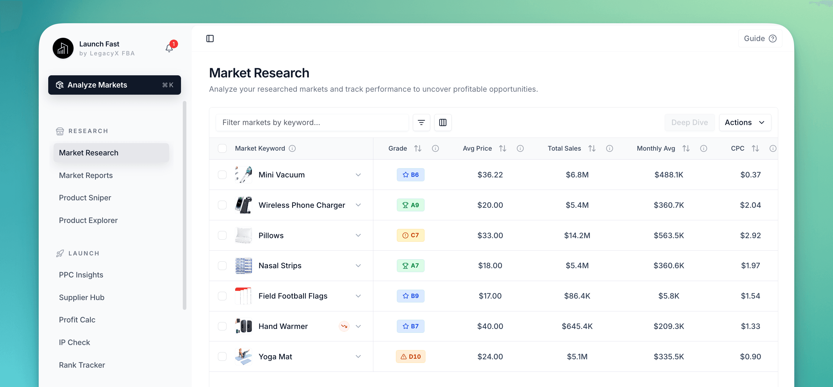 LaunchFast dashboard showing market research, product analysis, and key metrics
