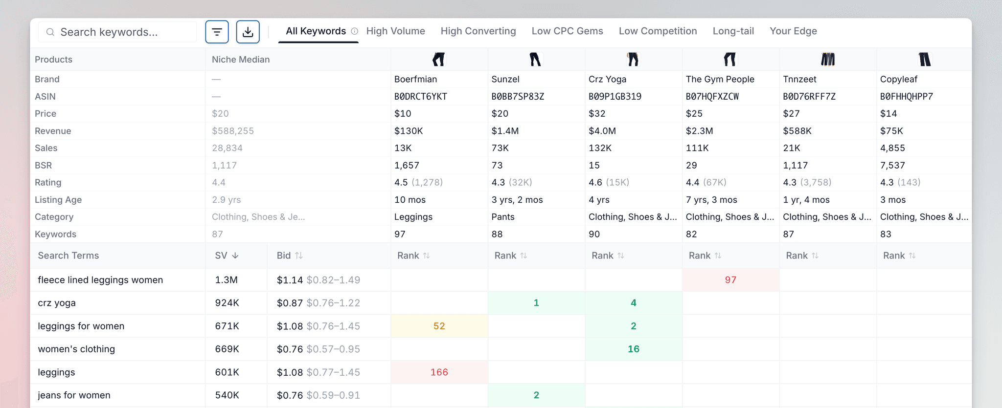 Comparison Tab