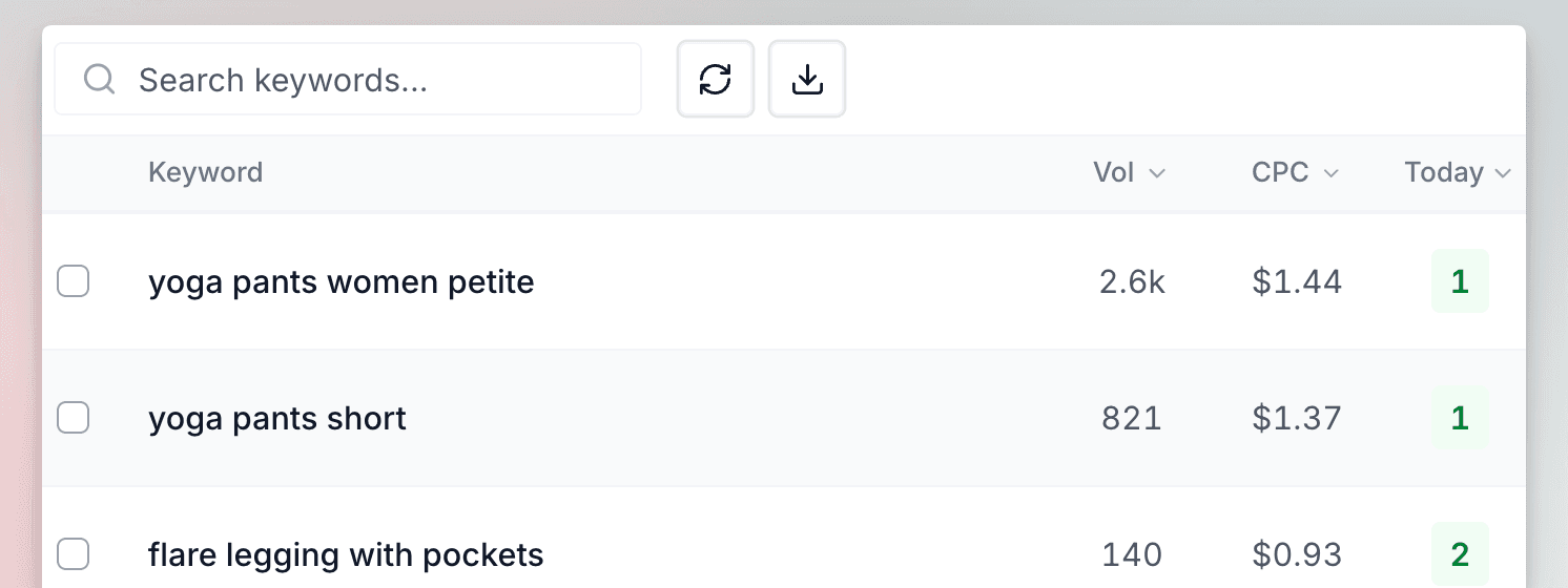 Keyword ranking table