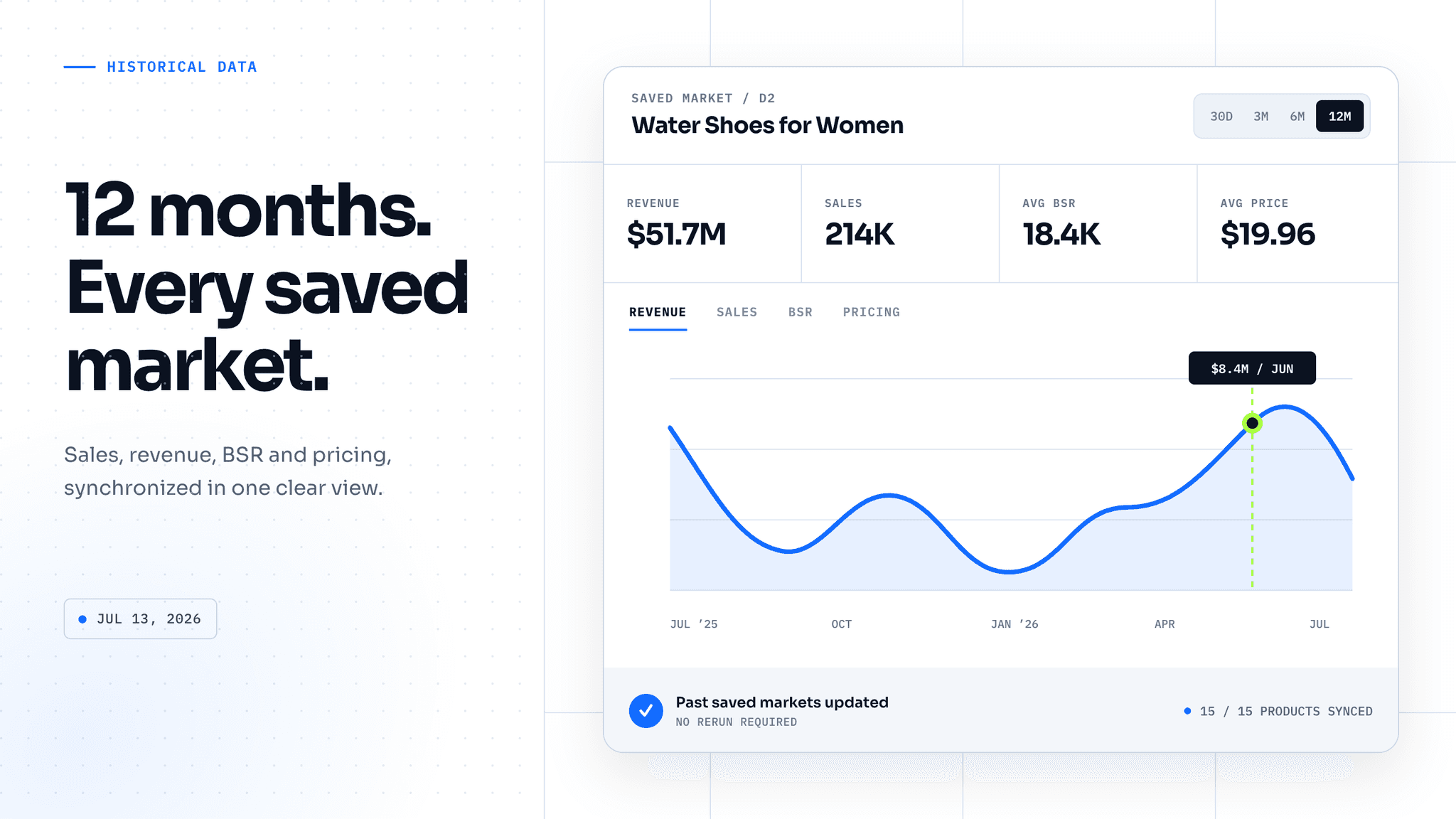Launch Fast market research dashboard showing historical revenue data and date range controls