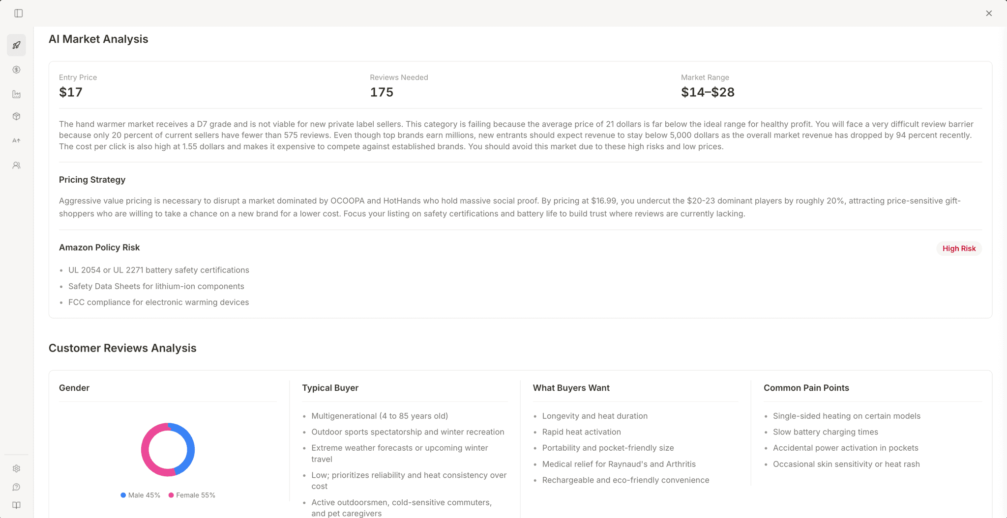 AI Market Report with analysis, buyer profile, and PPC recommendations