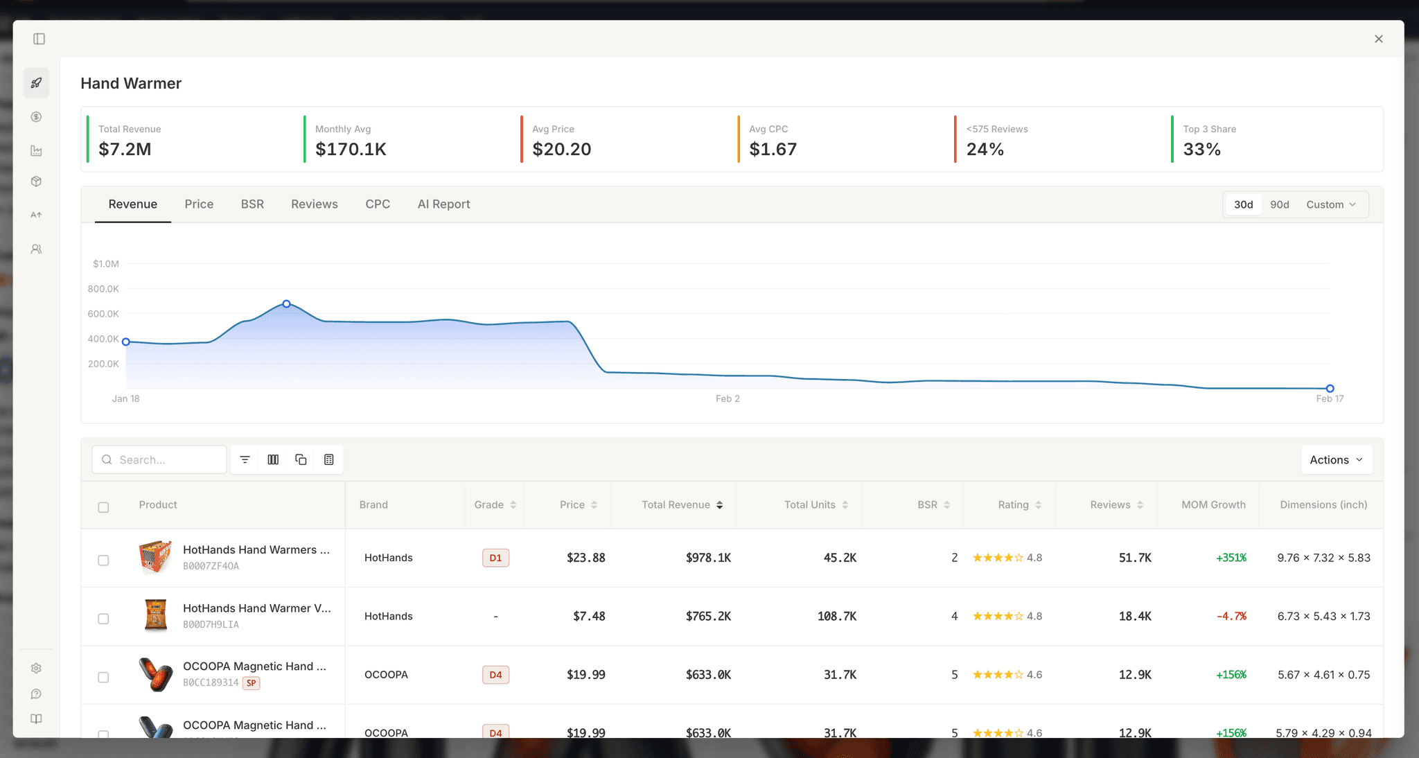 Market summary banner showing a B7 grade badge next to a search keyword, with product table below showing individual product grades