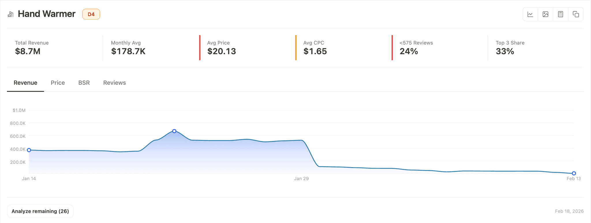 Market grade on the search results banner