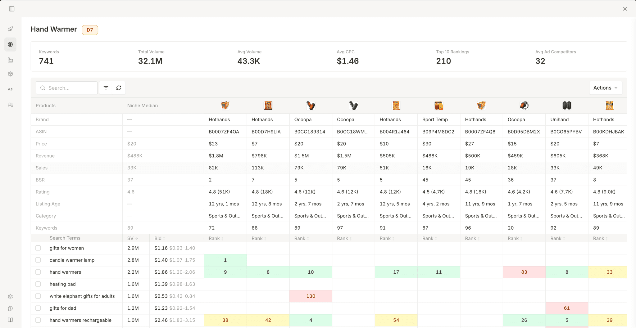PPC Research tab with product columns and keyword ranking table, showing search volume and bid data