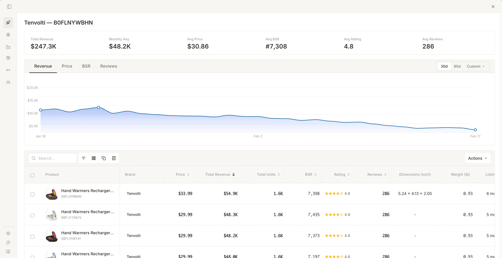 Amazon product page with Launch Fast banner at the top showing revenue, units, BSR, and variation count, plus a product card visible next to the buy box.
