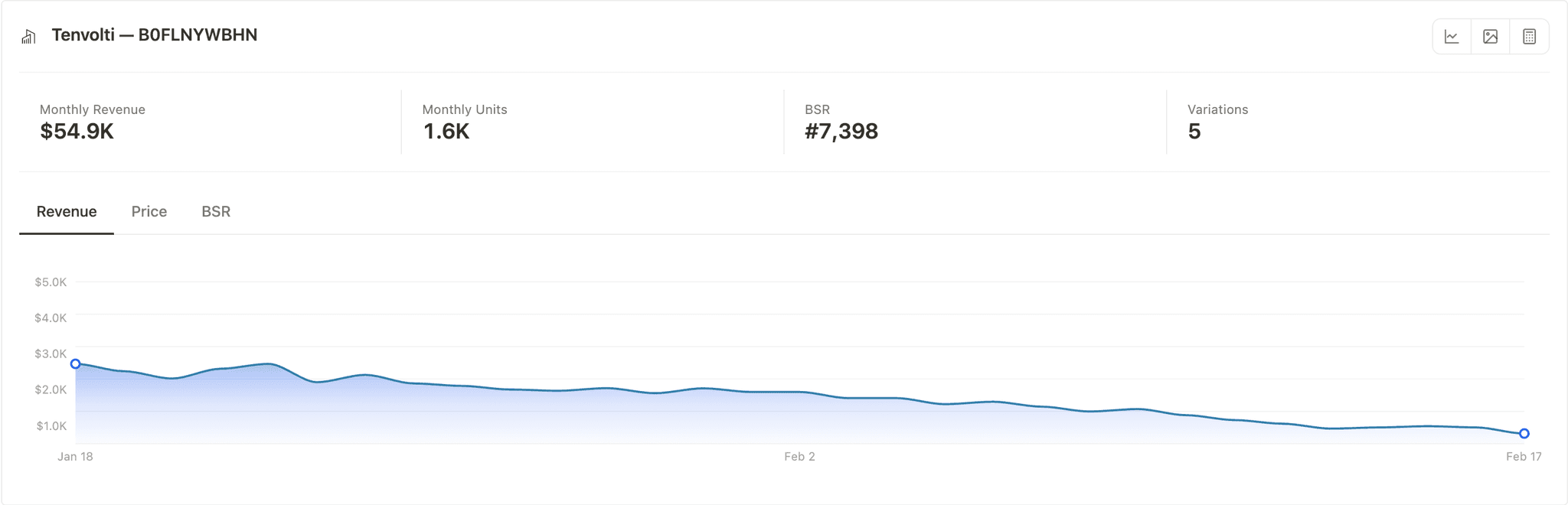 Product summary banner with revenue, units, BSR, and variation count