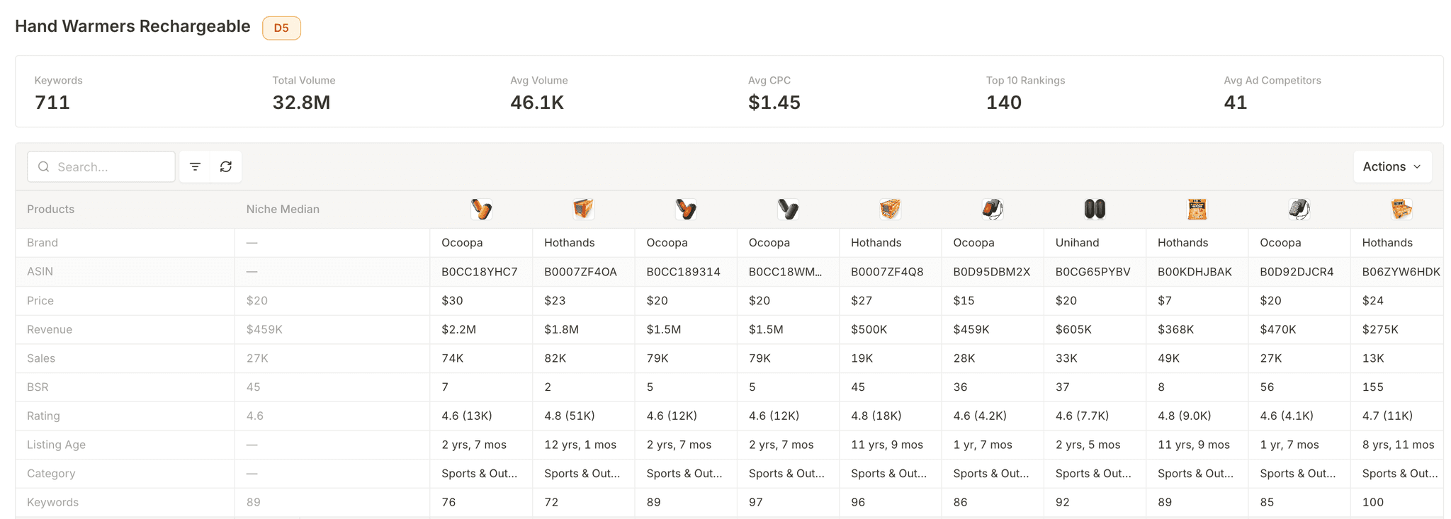 Product strip showing ASIN columns with metrics and Niche Median