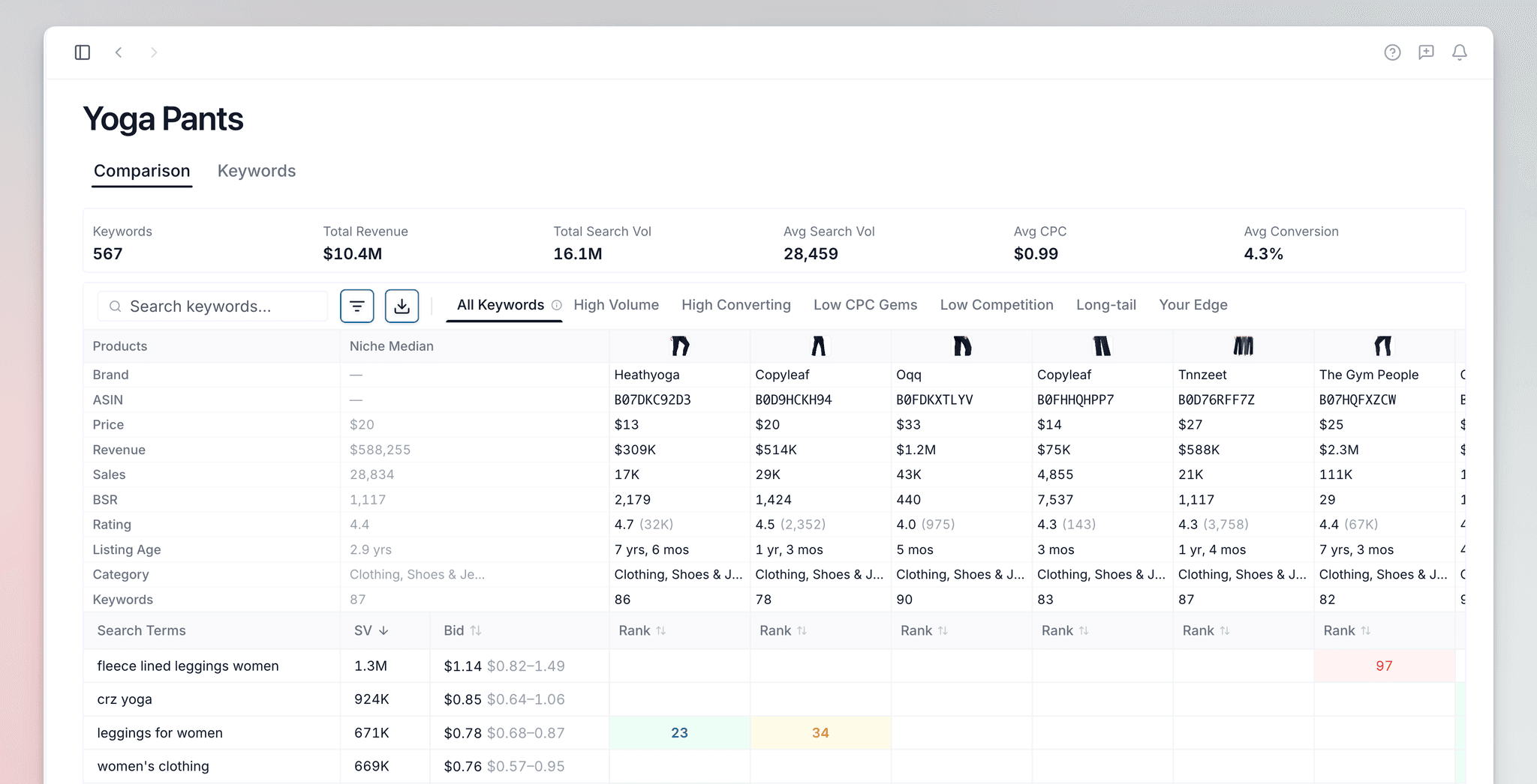 PPC Research dashboard showing keyword analysis and competitor rankings