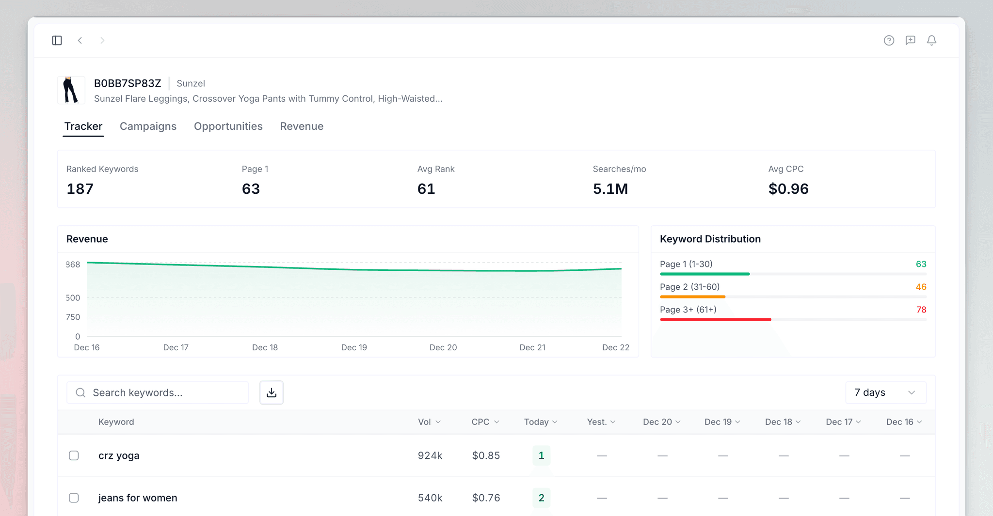 Rank Tracker dashboard showing keyword rankings and performance metrics