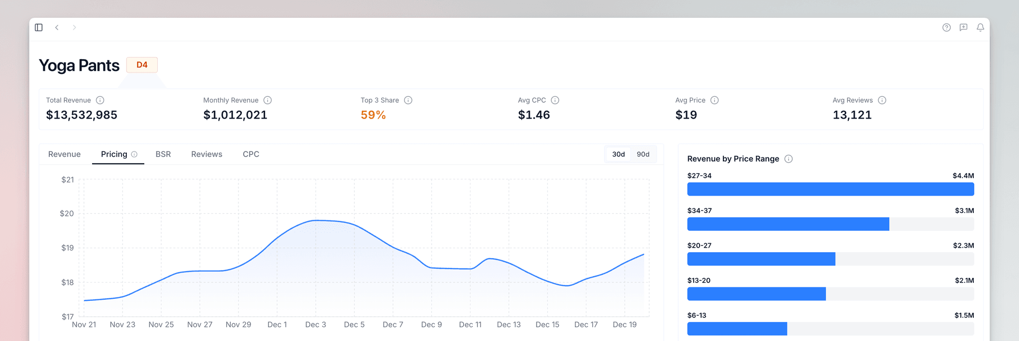 Historical Pricing