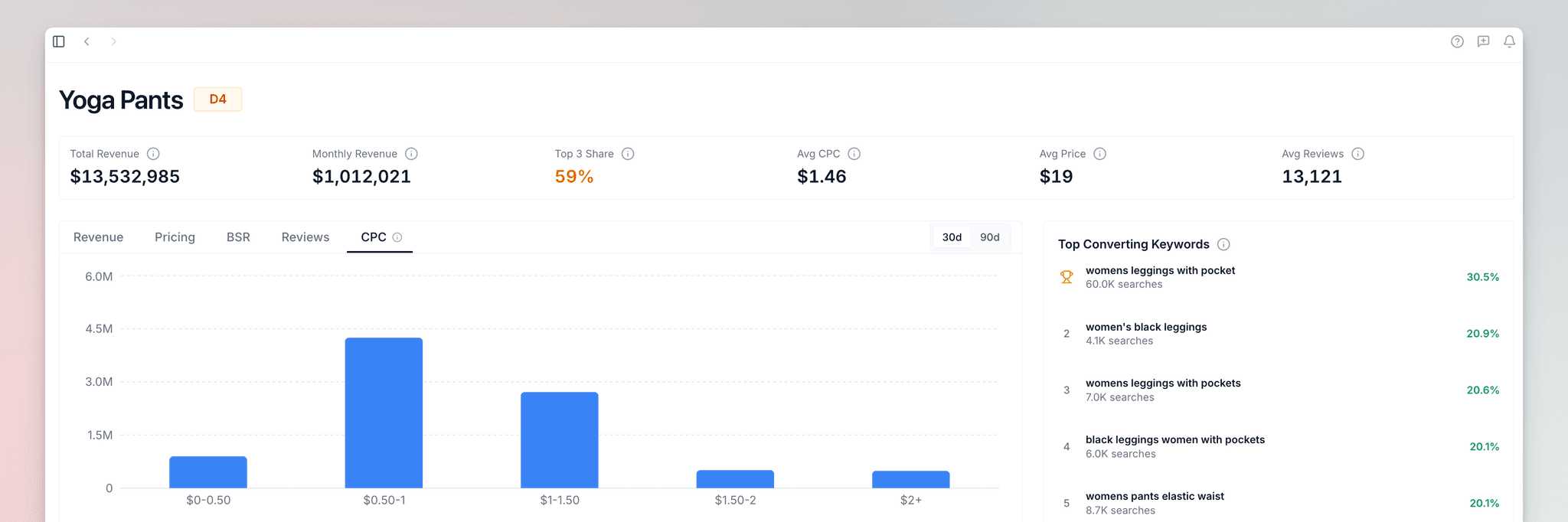 PPC Research