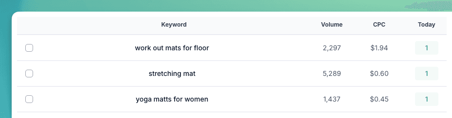 Keyword ranking table