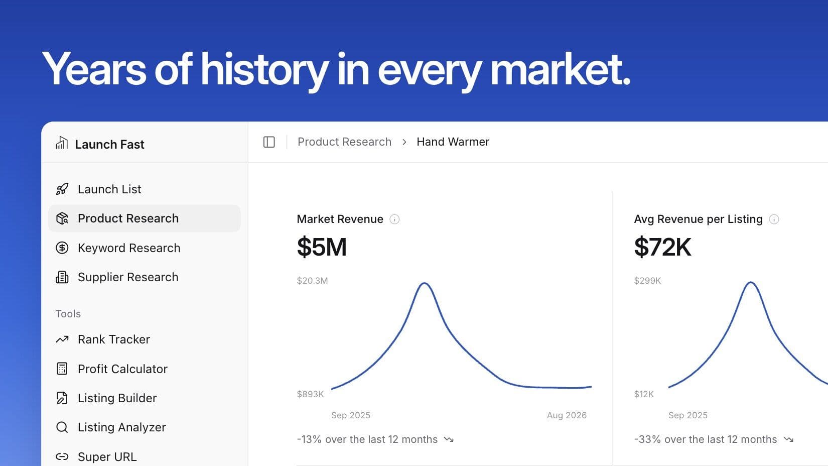 Product Research charts for a hand warmer market, showing market revenue and average revenue per listing from Sep 2025 to Aug 2026 with a seasonal peak. Illustrative data.