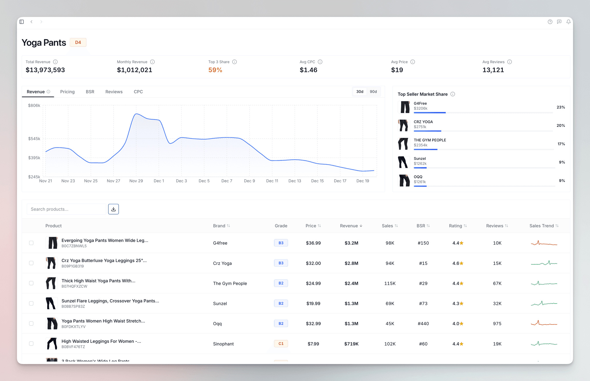 Launch Fast dashboard showing market research, product analysis, and key metrics