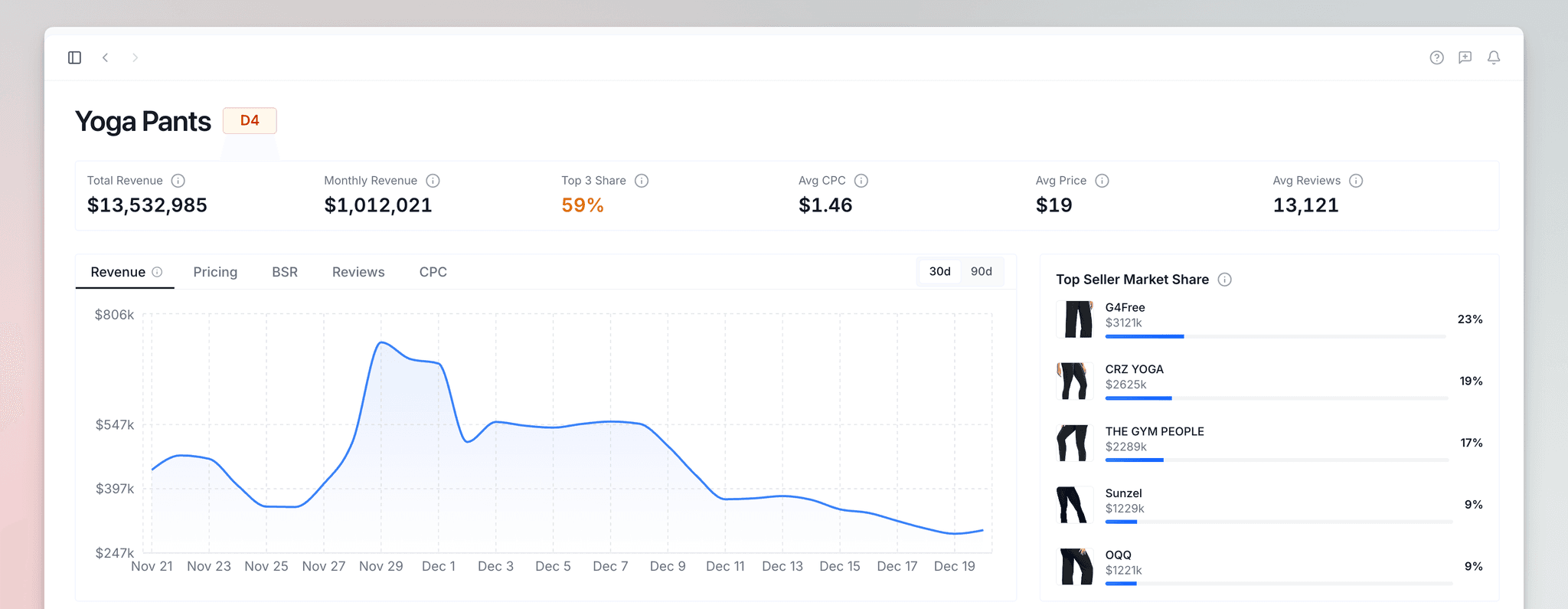 Analyze Markets main interface showing market analysis dashboard